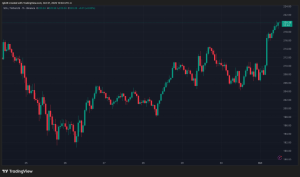 Solana (SOL) ‘Uptober’ Begins With $220 Retest – Is It Ready For Second ‘Expansion Wave’?
