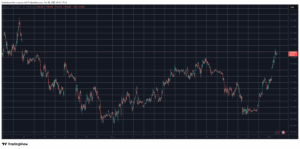 Zcash (ZEC) Explodes by 60% Daily, Bitcoin (BTC) Taps 7-Week High: Market Watch